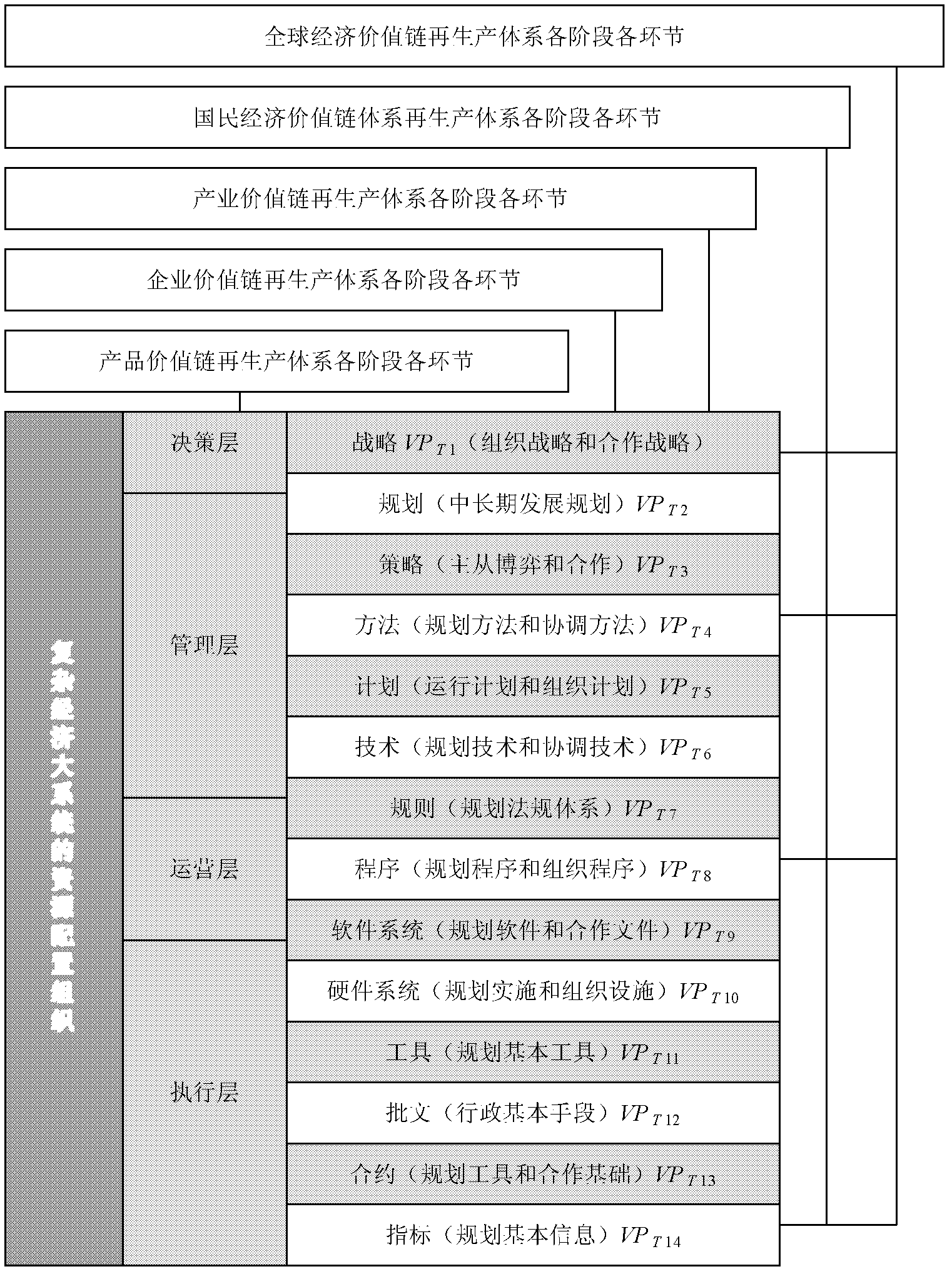 ICT (information and communication technology) technical support design for regional value chain planning and distribution mode