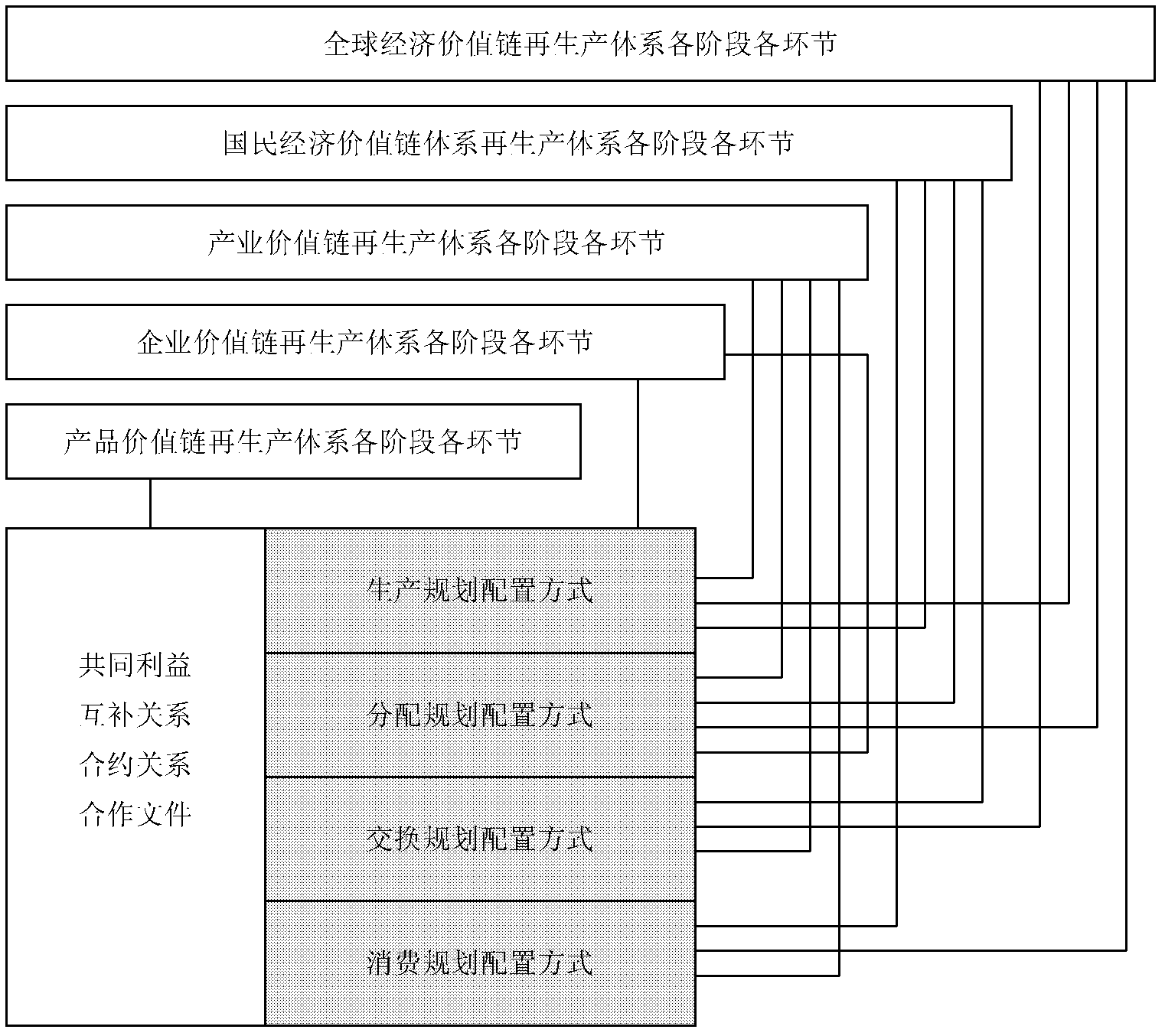 ICT (information and communication technology) technical support design for regional value chain planning and distribution mode