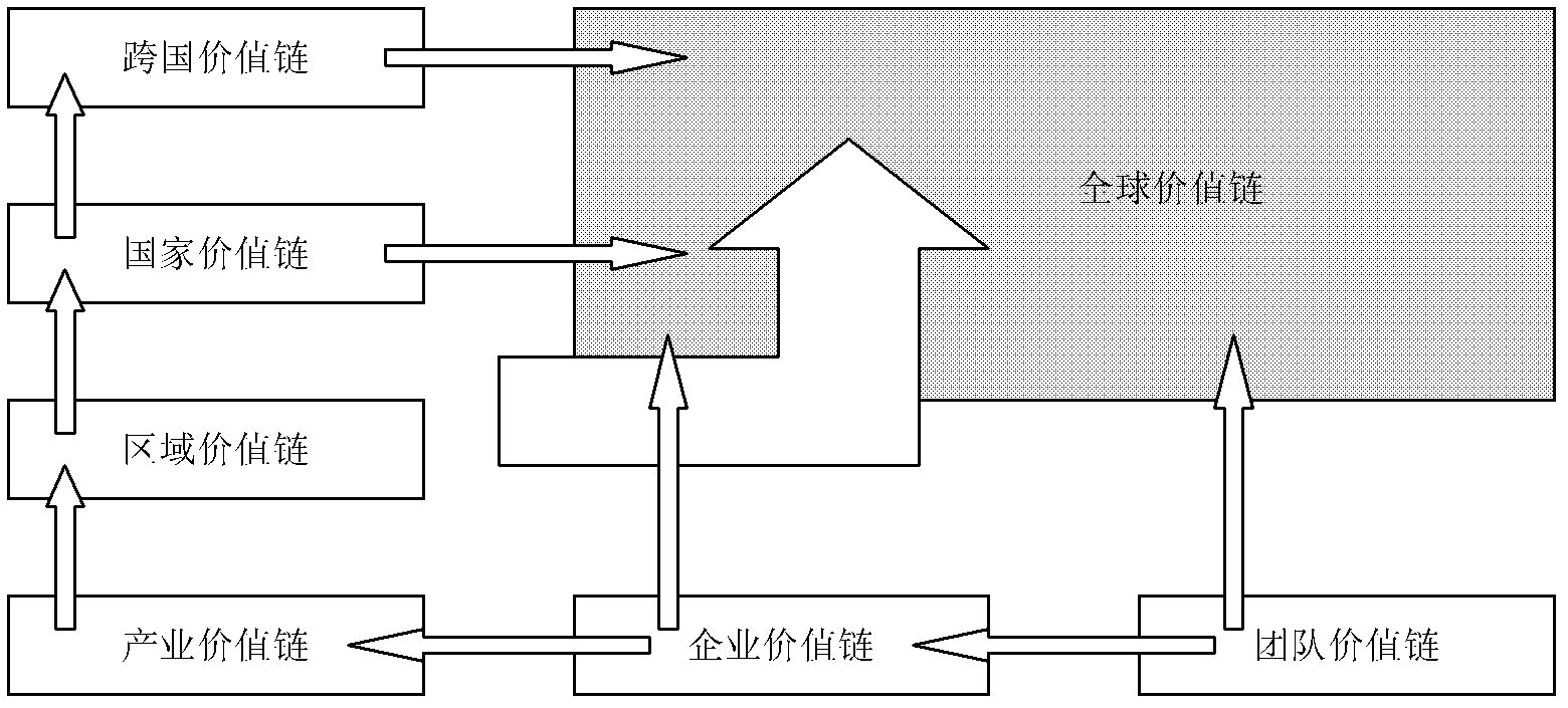 ICT (information and communication technology) technical support design for regional value chain planning and distribution mode