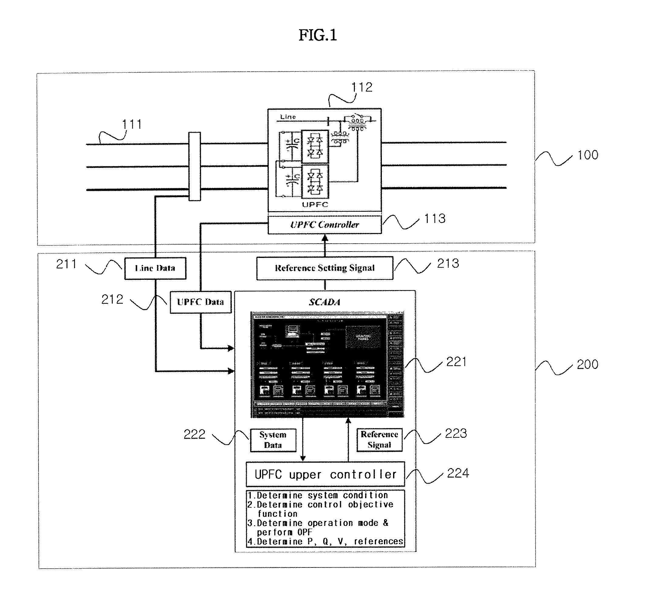 System and method for automatically operating UPFC (unified power flow controller) connected to SCADA (supervisory control and data acquisition)