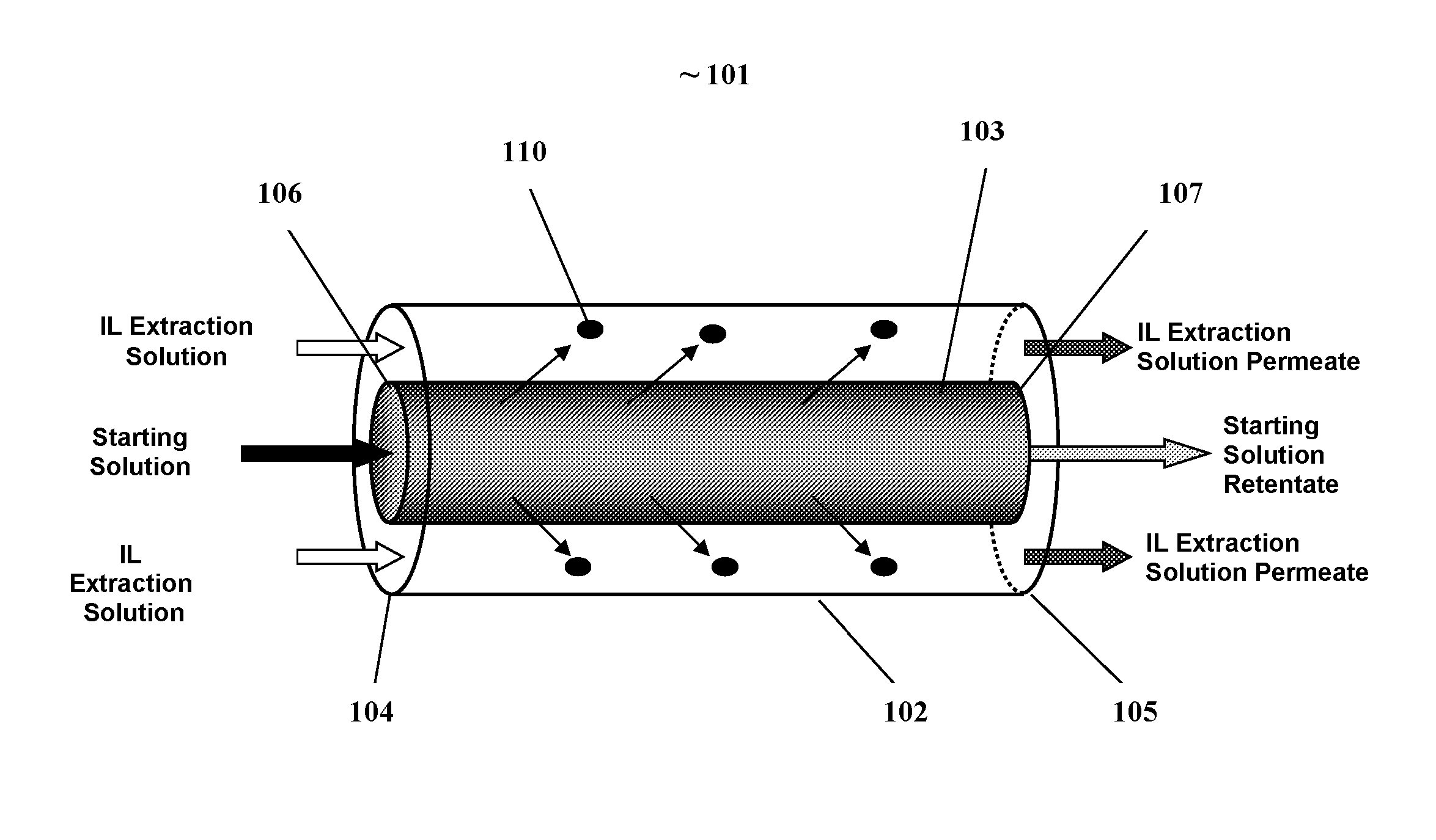 Membrane contactor assisted extraction/reaction process employing ionic liquids