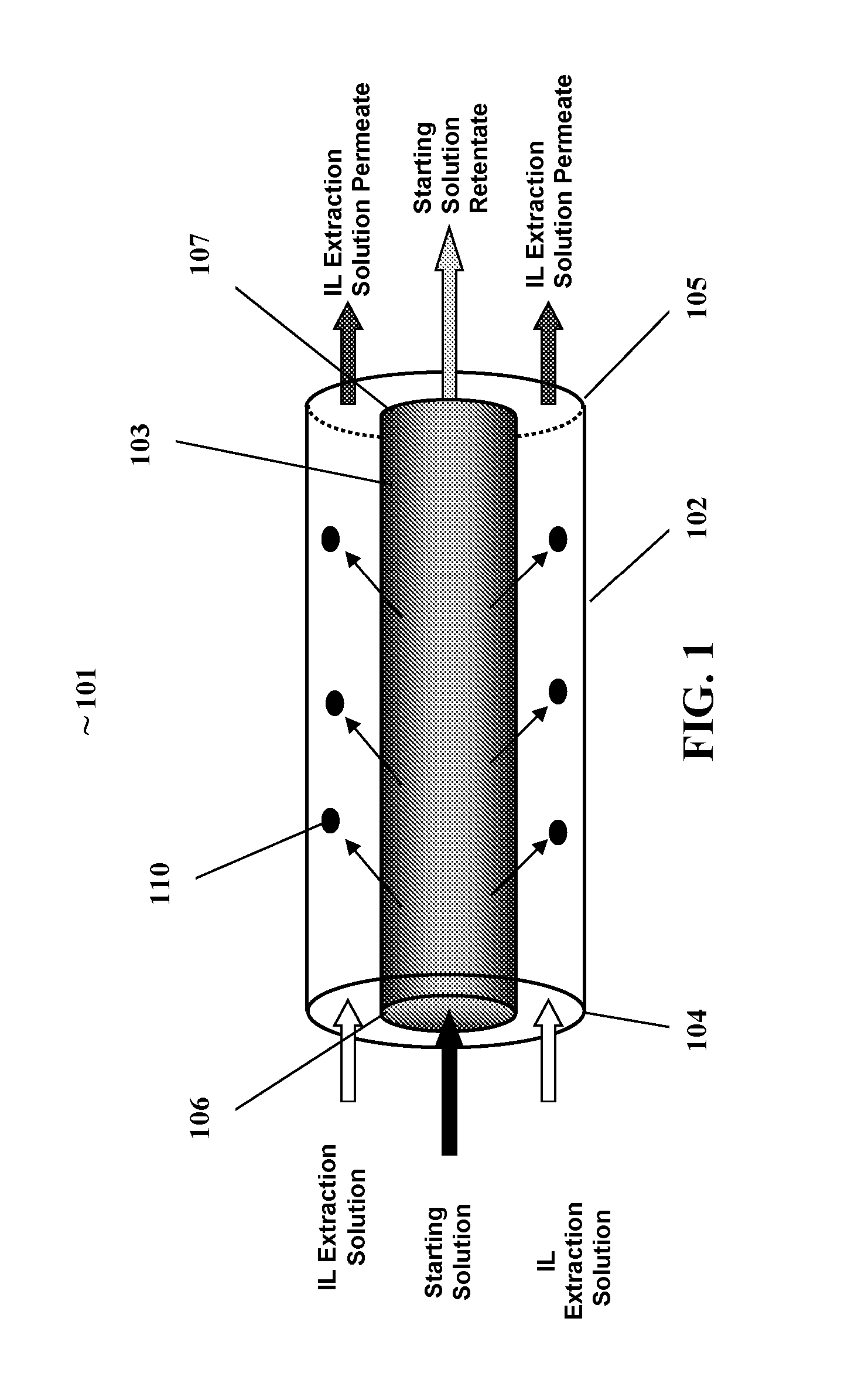 Membrane contactor assisted extraction/reaction process employing ionic liquids