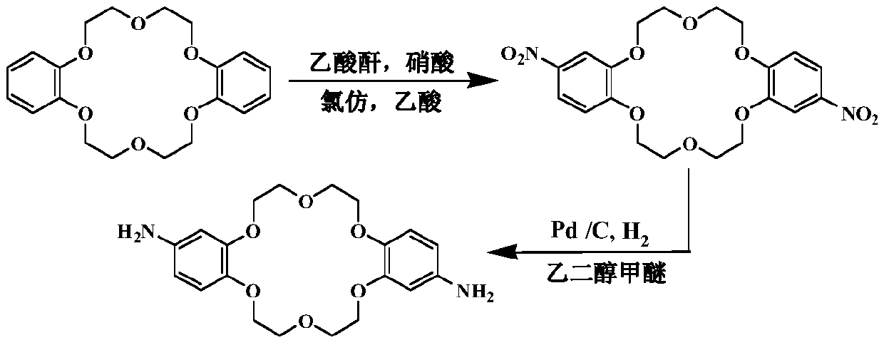 A kind of polyimide self-porous polymer membrane containing crown ether micropores and preparation method thereof