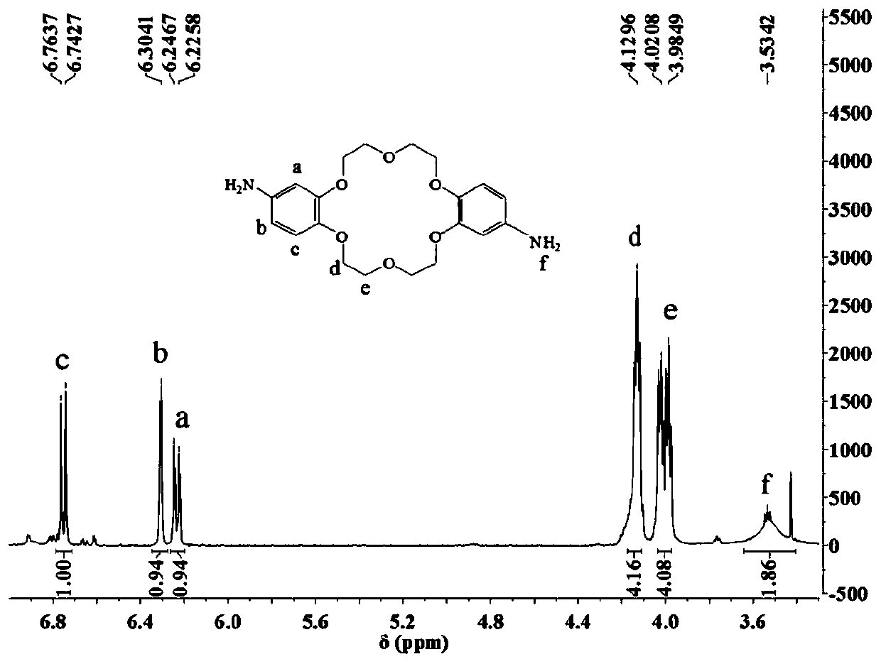 A kind of polyimide self-porous polymer membrane containing crown ether micropores and preparation method thereof