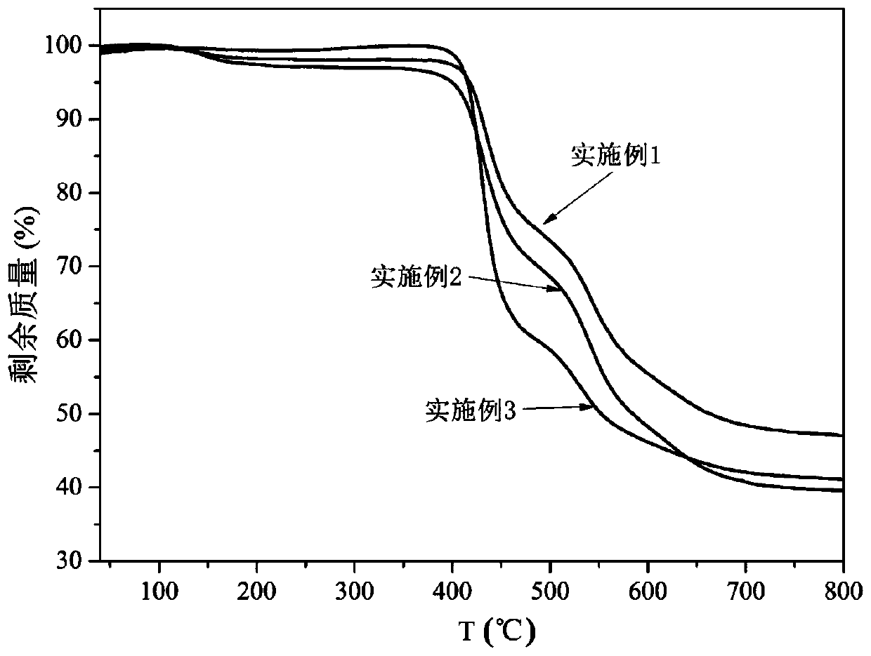 A kind of polyimide self-porous polymer membrane containing crown ether micropores and preparation method thereof