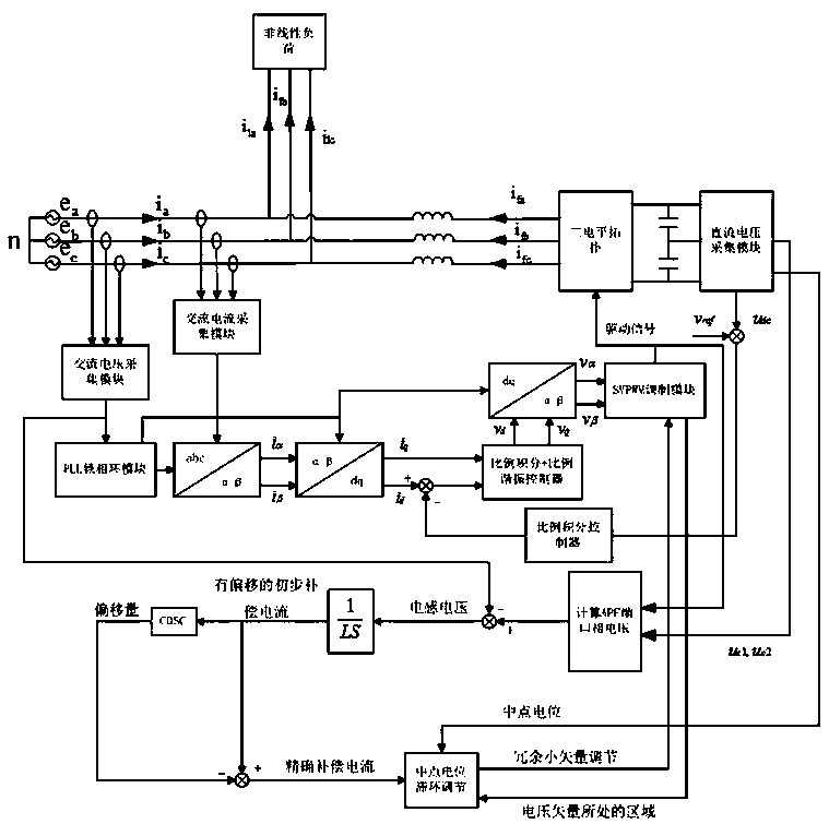 Compensation current calculation method for three-level active power filter without harmonic detection control