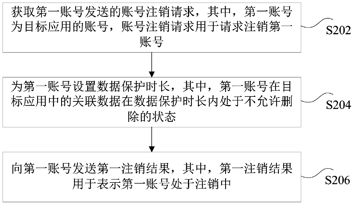 Account logout method and device, storage medium and electronic device