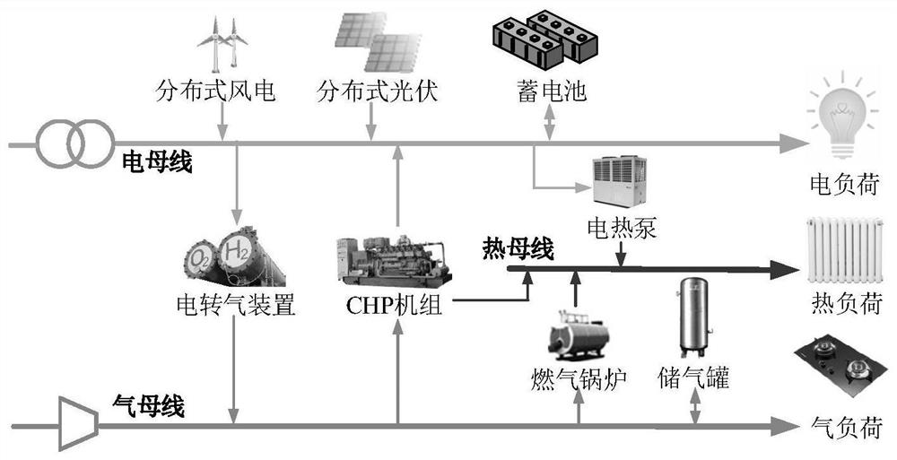 An Optimal Scheduling Method for Regional Integrated Energy System Considering Disaster Restoration