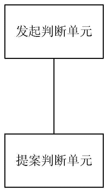 Host node election method and node