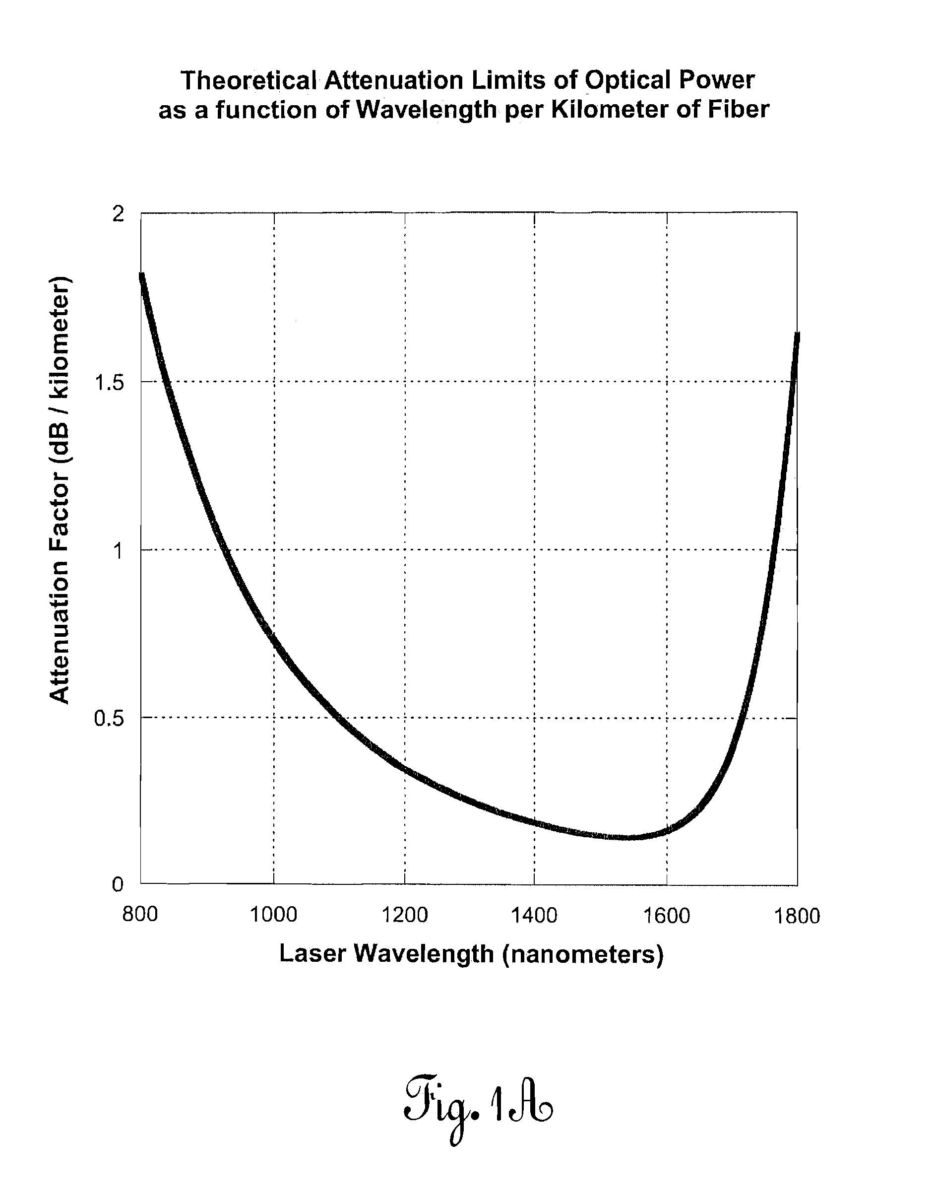 Optical energy transfer and conversion system