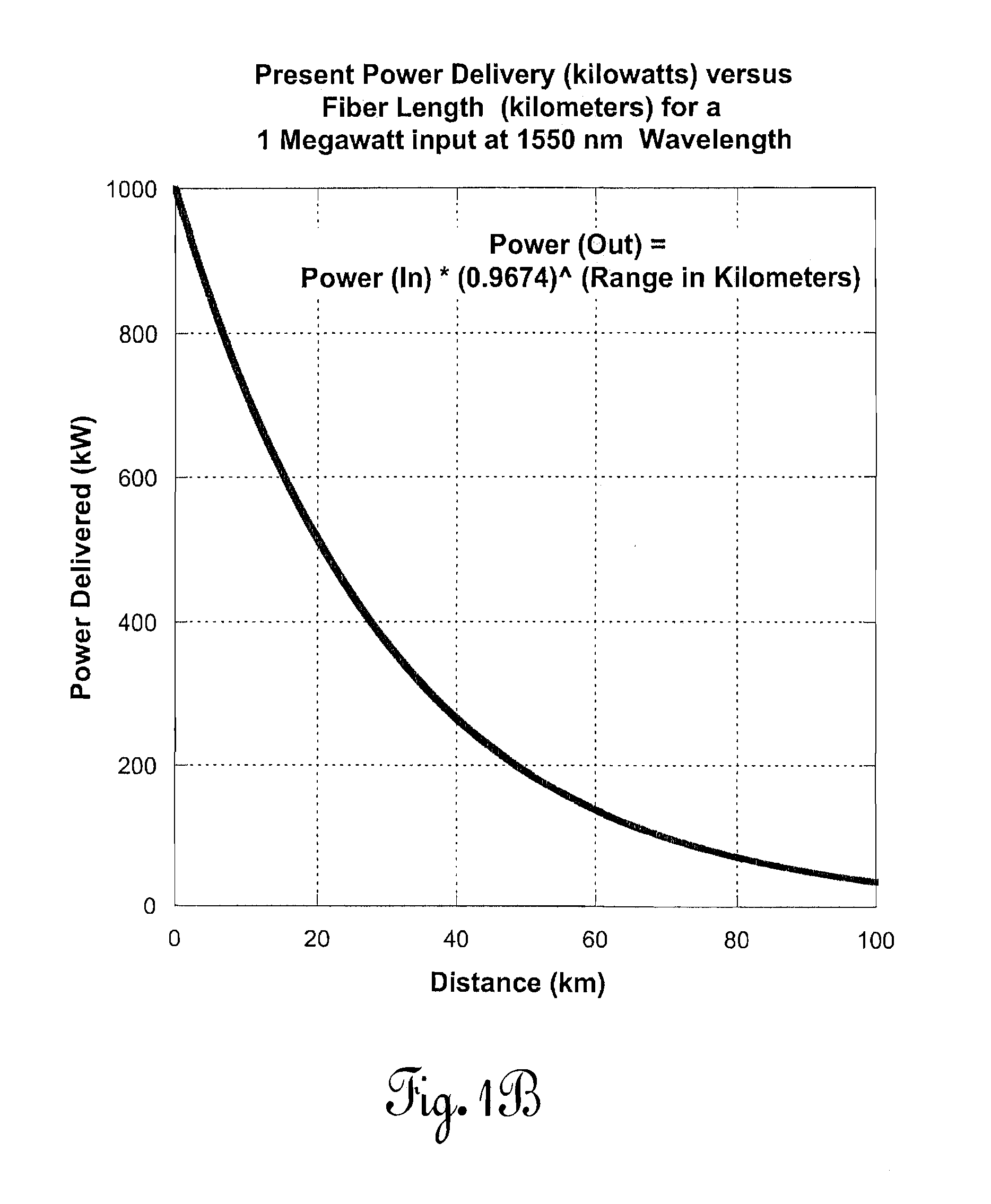 Optical energy transfer and conversion system