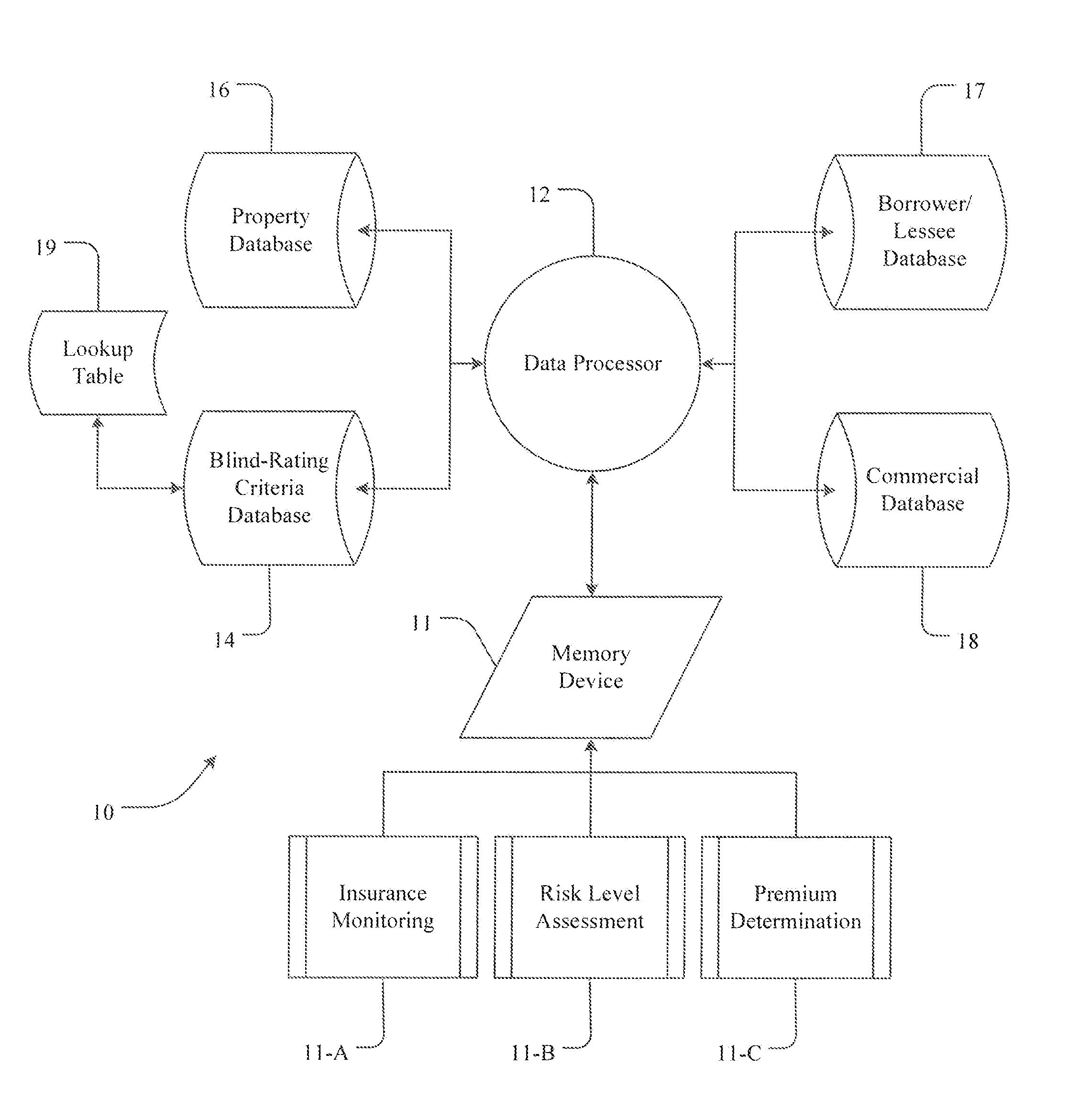 System and method for blind-rating of risk to collateral in a secured transaction