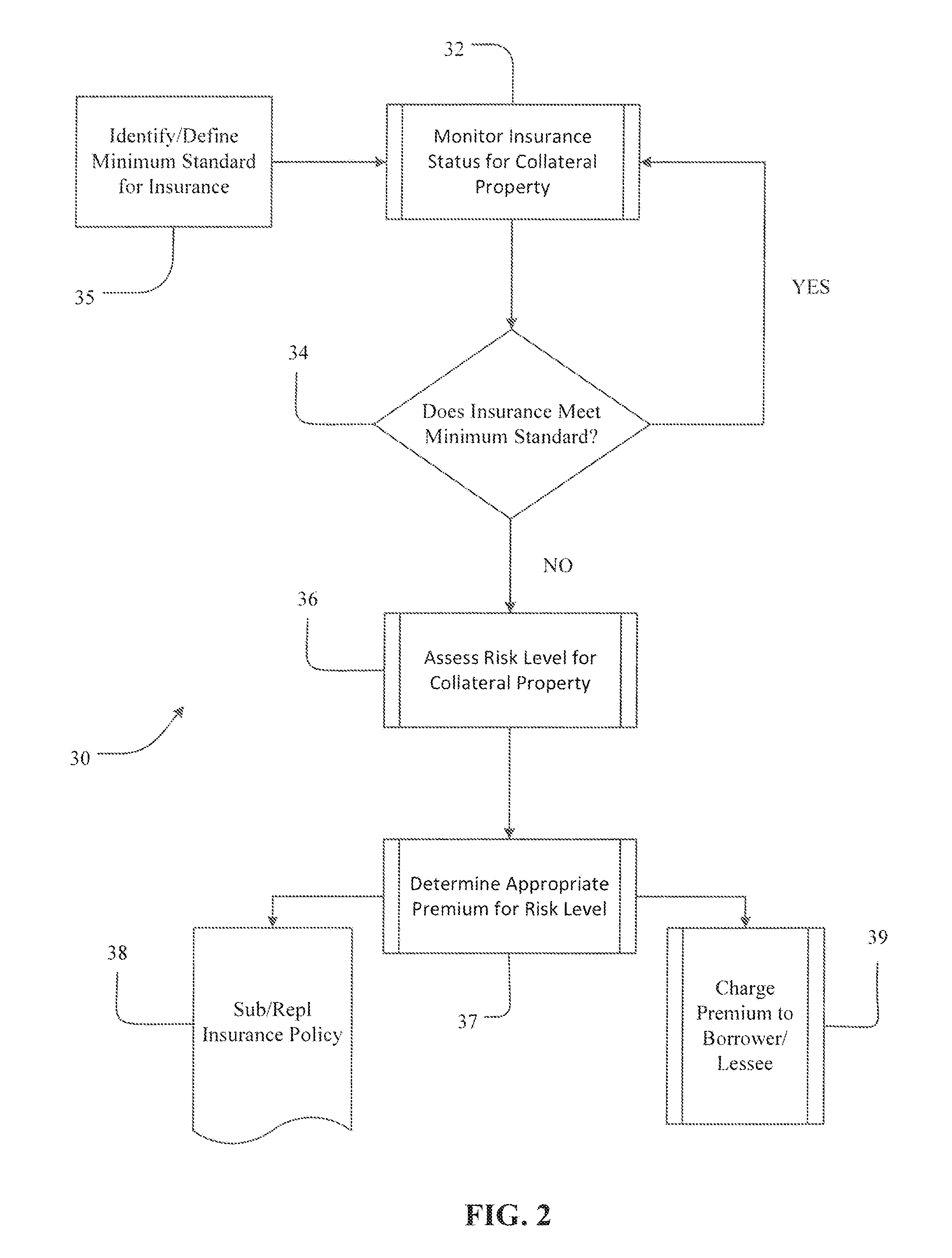 System and method for blind-rating of risk to collateral in a secured transaction