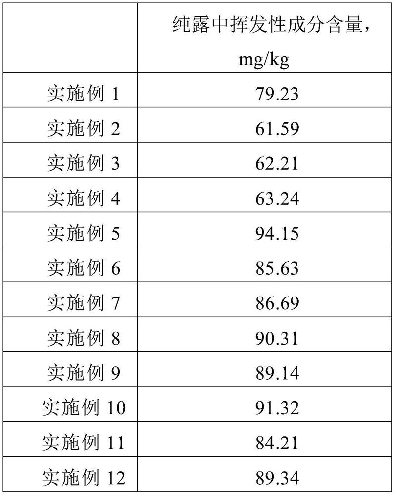 Plant hydrolat and preparation method thereof