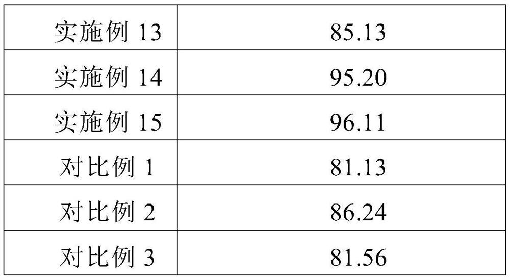 Plant hydrolat and preparation method thereof