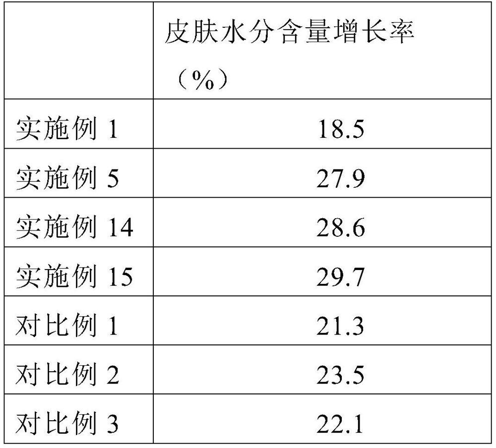 Plant hydrolat and preparation method thereof