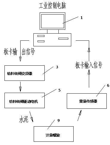 Continuous-type cement metering device