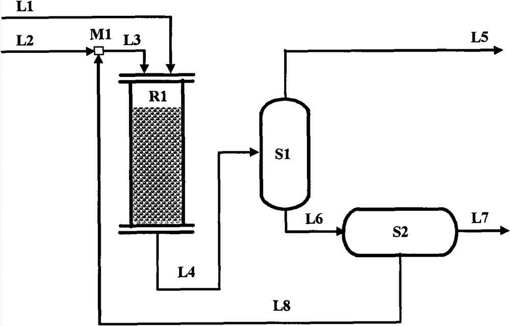 Method for producing linear alpha-olefins (LAOs) through Fischer-Tropsch synthesis of solvent phase