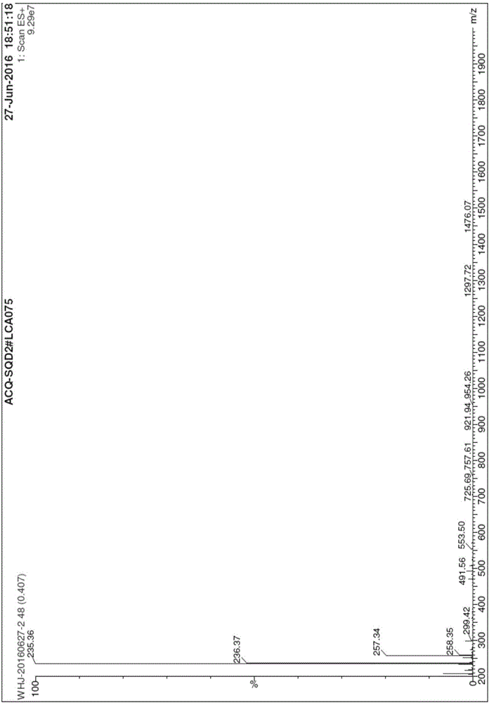 Synthesis method of histidine and proline cyclodipeptide