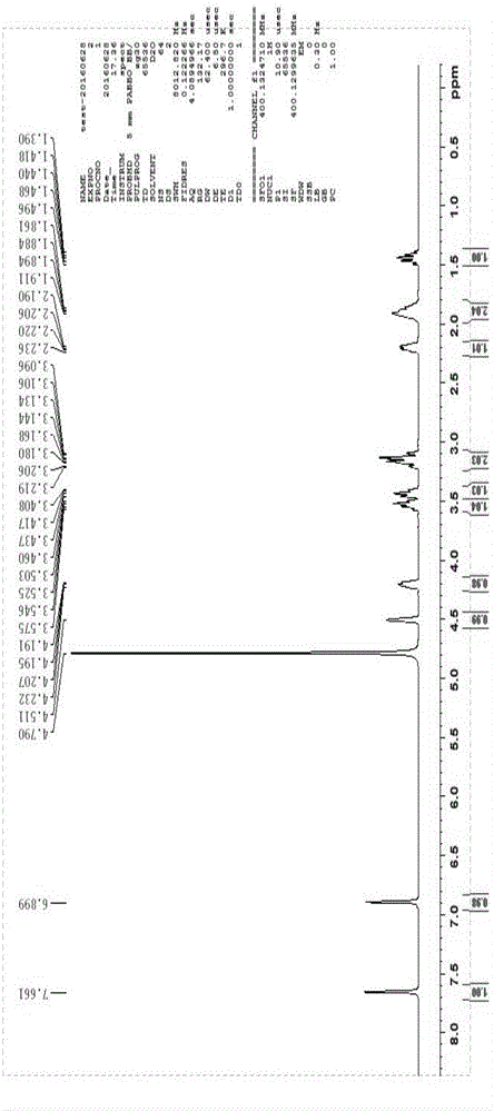 Synthesis method of histidine and proline cyclodipeptide