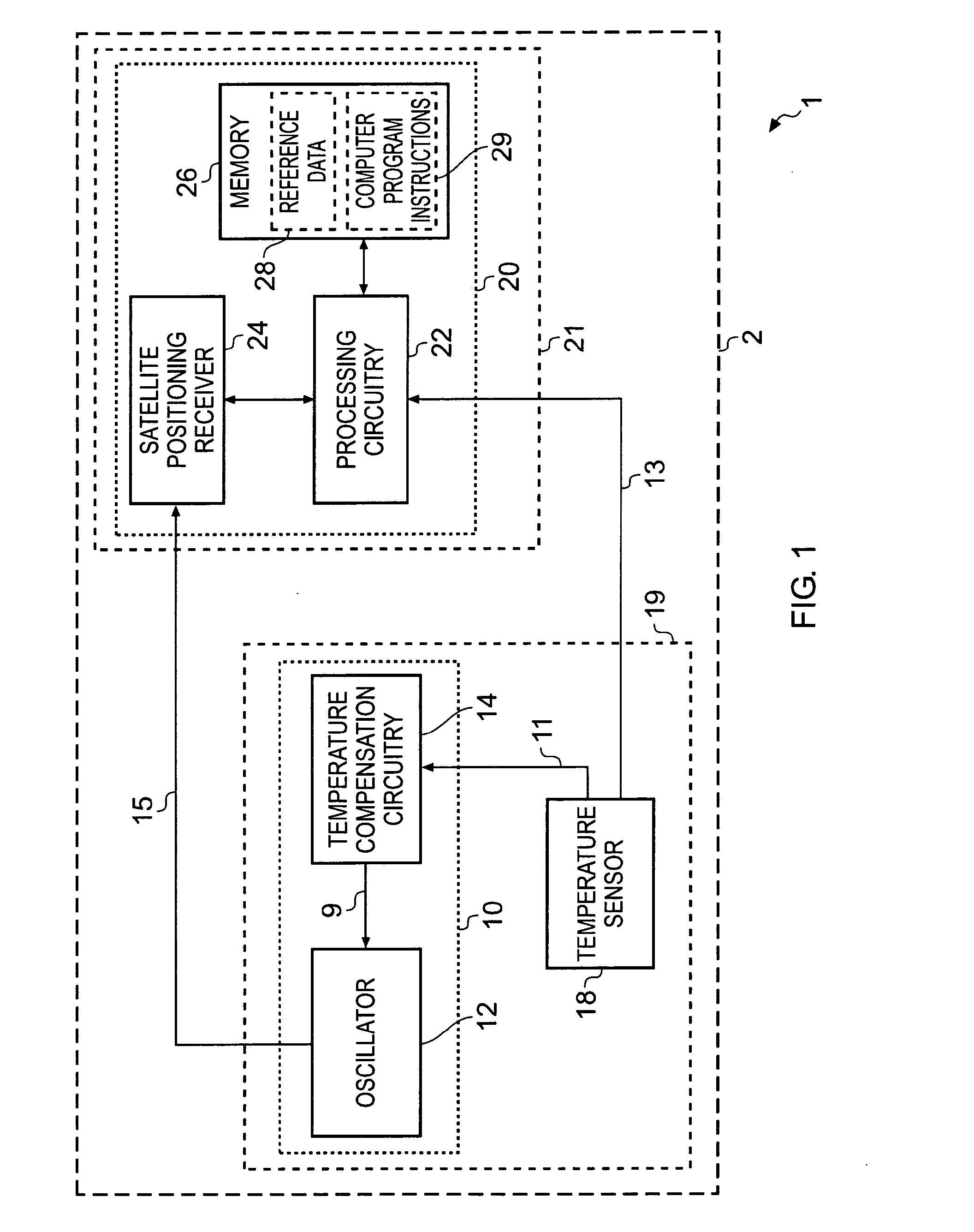 Temperature sensor for oscillator and for satellite positioning circuitry