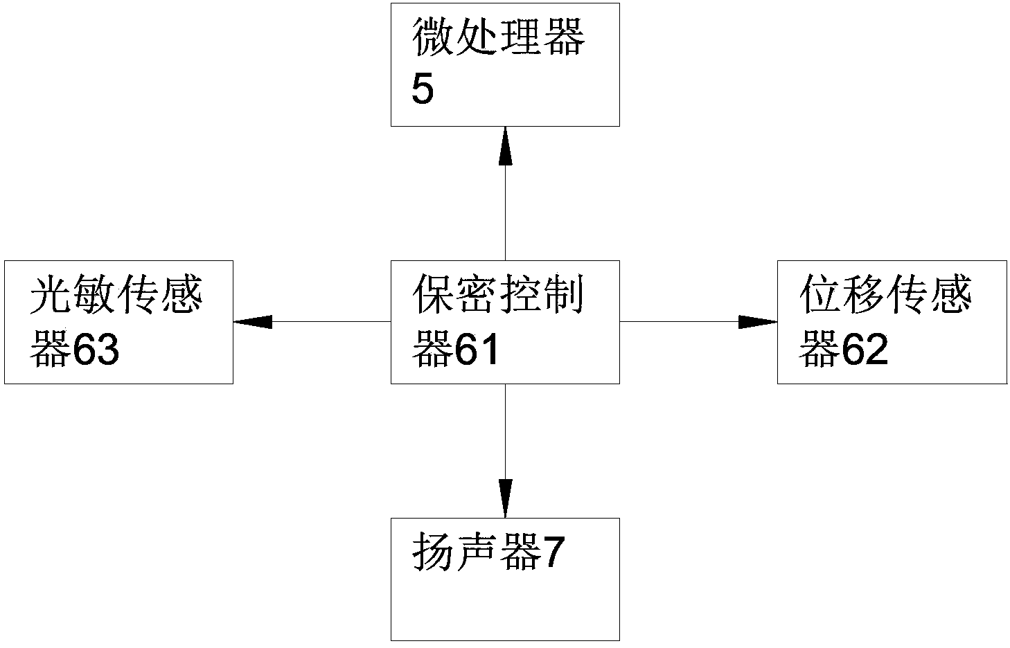 Household NAS network memory