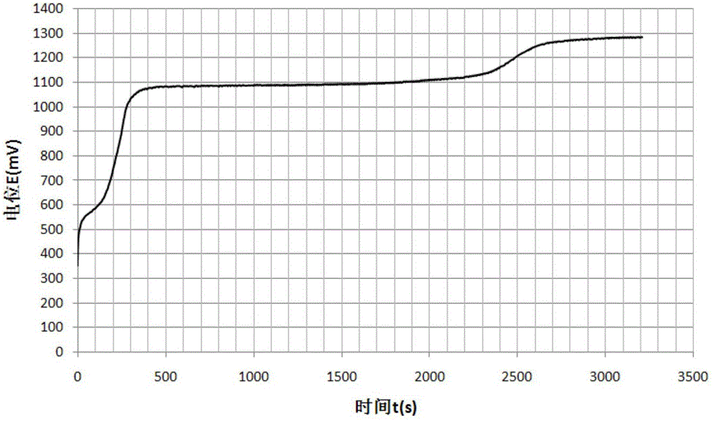 Measurement method of corrosiveness of electronic and electrical appliance service environment