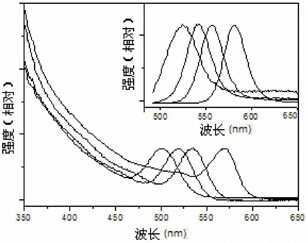 A synthesis method of cadmium telluride quantum dots and a synthesis method of type II cadmium telluride core-shell quantum dots