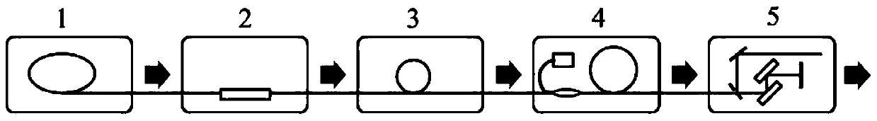 Fiber femtosecond laser generating device and method based on triangular pulse passive forming