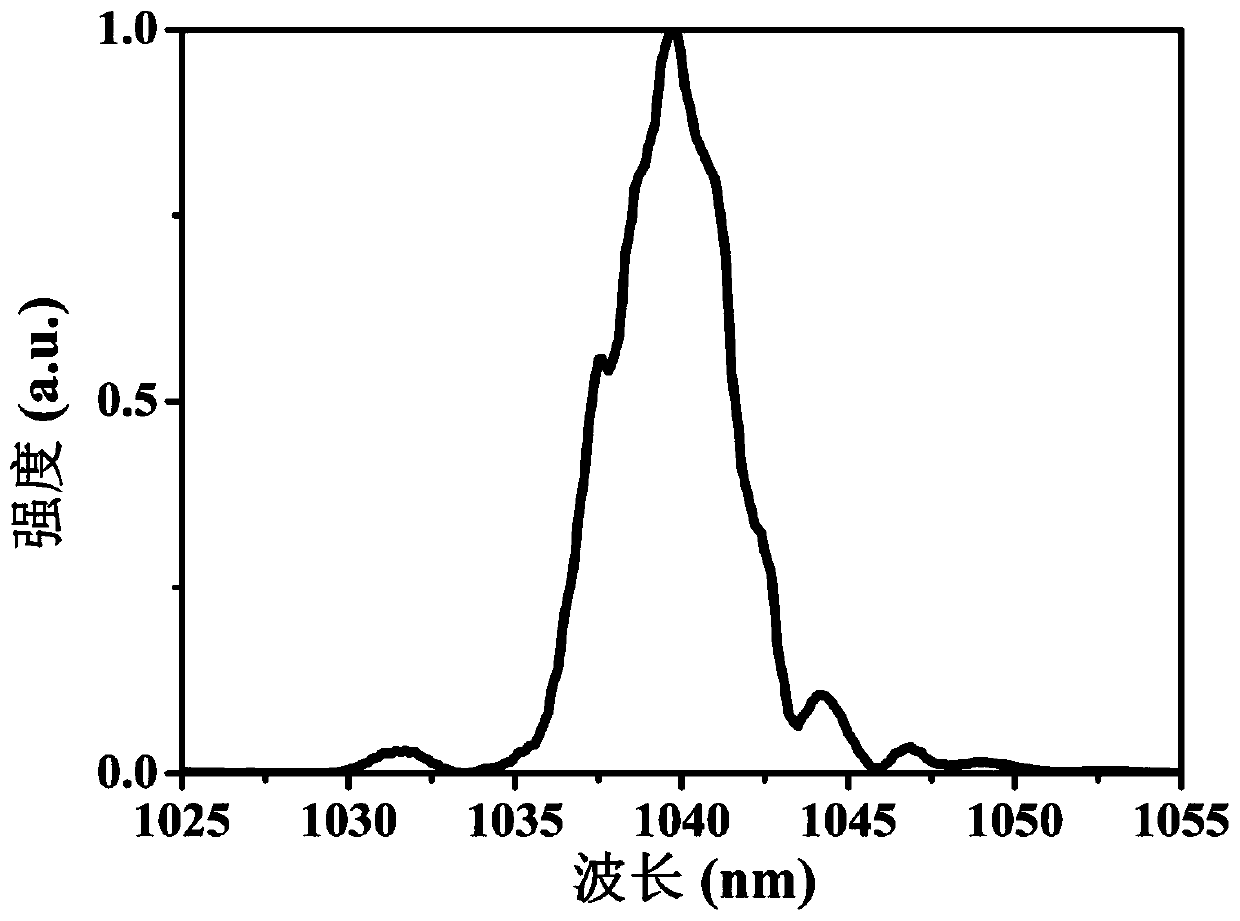 Fiber femtosecond laser generating device and method based on triangular pulse passive forming