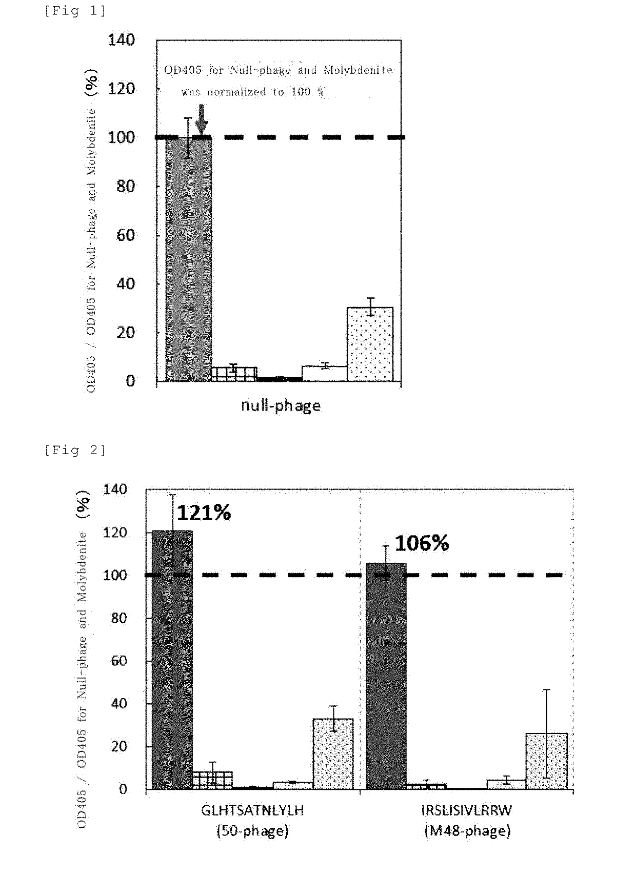 Virus composition and method for separation using same