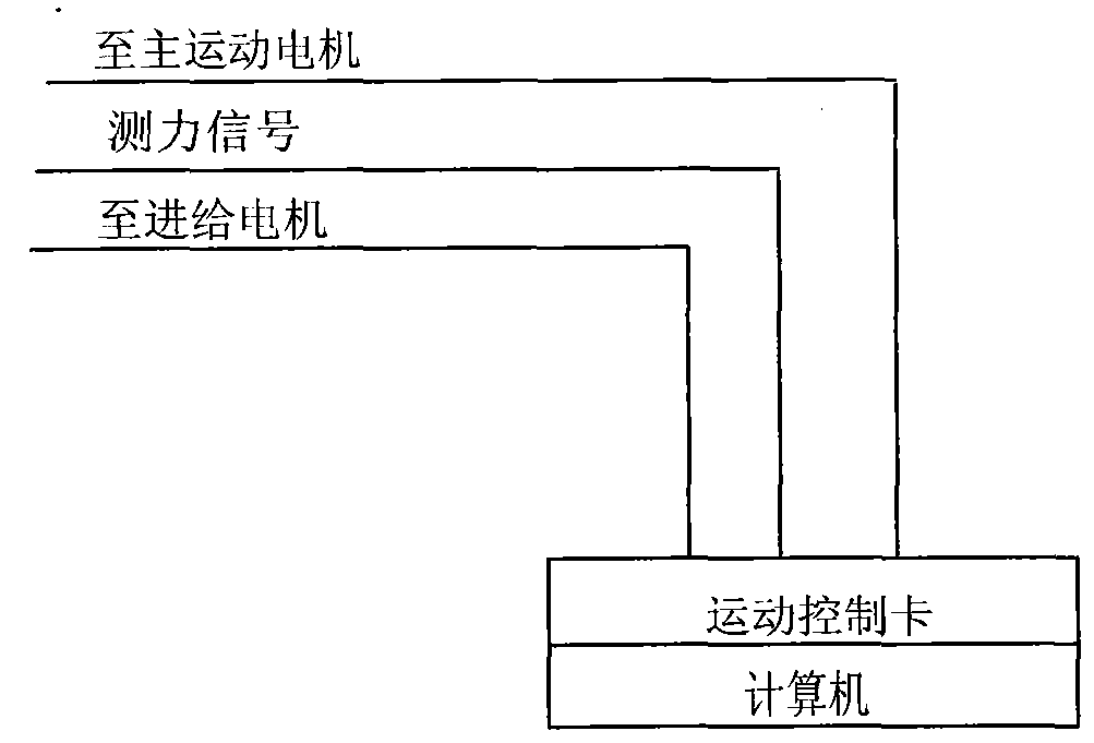 ELID (electrolytic in-process dressing) ultrasonic honing device