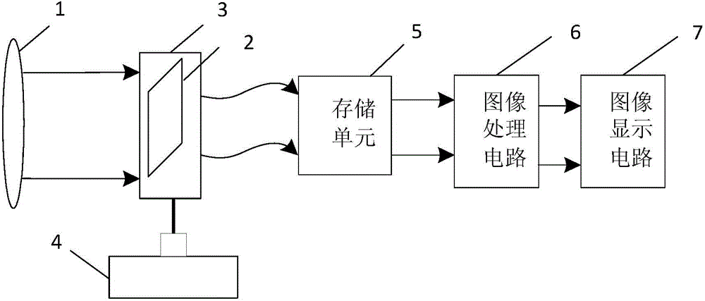 Staring super-resolution imaging device and method