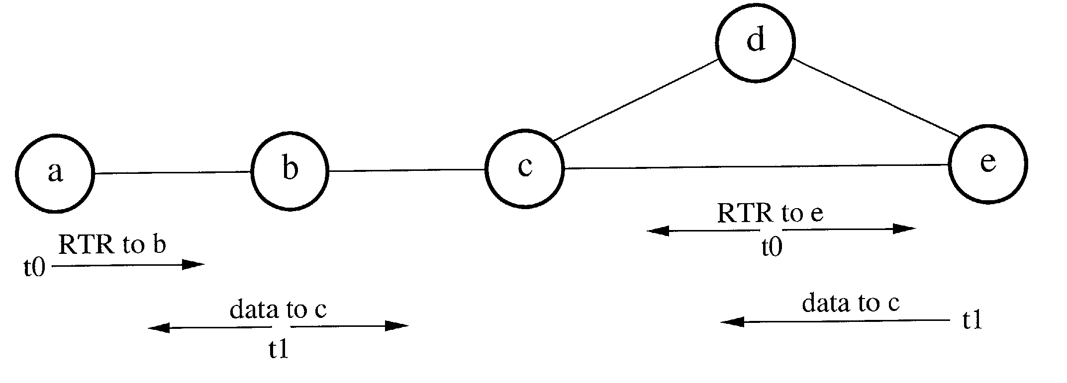 Receiver-initiated multiple access for ad-hoc networks (RIMA)