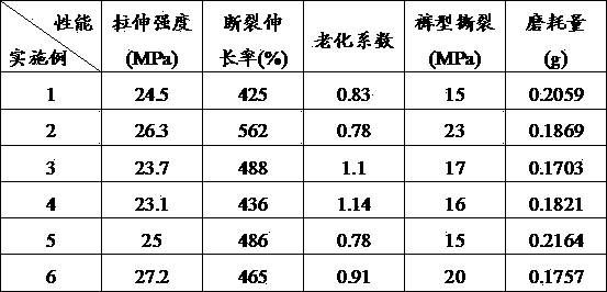 Method for improving properties of rubbering track shoe rubber via compounding and modified cerium oxide