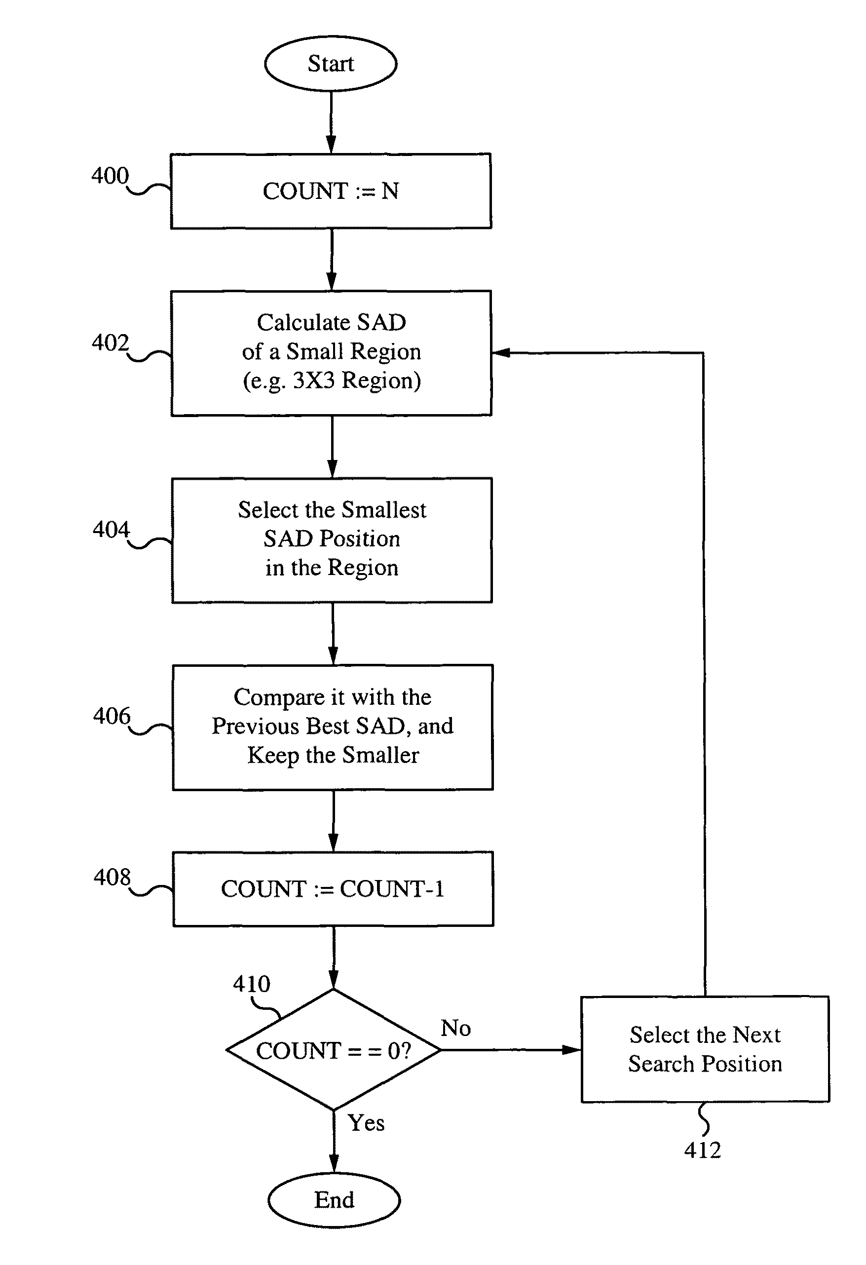 Speculative start point selection for motion estimation iterative search