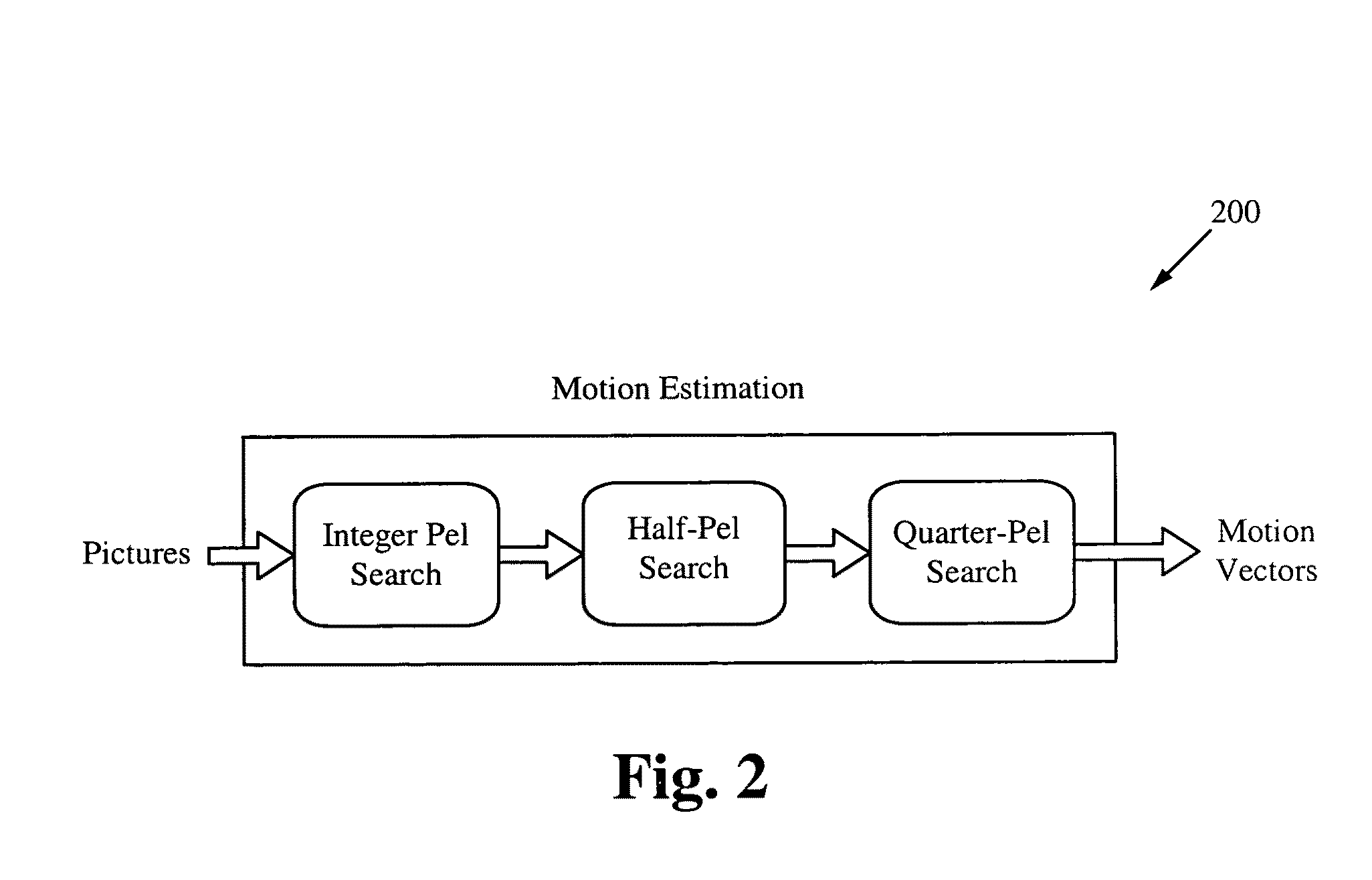 Speculative start point selection for motion estimation iterative search