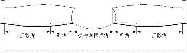 Method for synchronously implementing friction stir spot welding, soldering and diffusion welding of aluminum and magnesium dissimilar materials