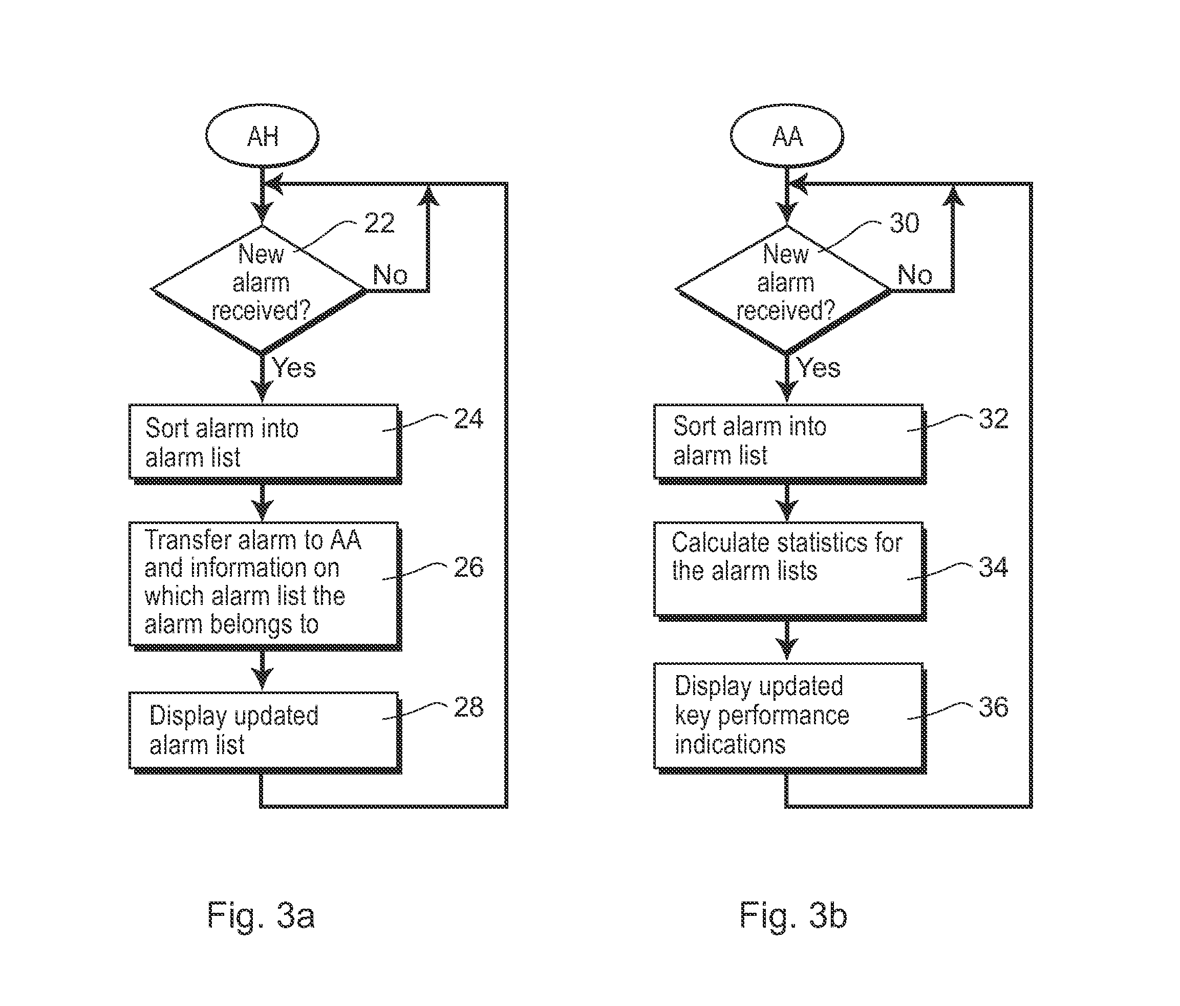 Alarm analysis system and a method for providing statistics on alarms from a process control system