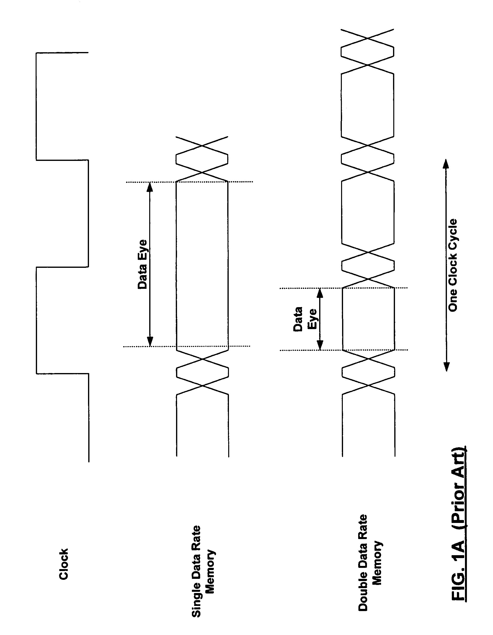 Input/output cells for a double data rate (DDR) memory controller