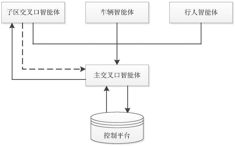 Urban road traffic network control method and system