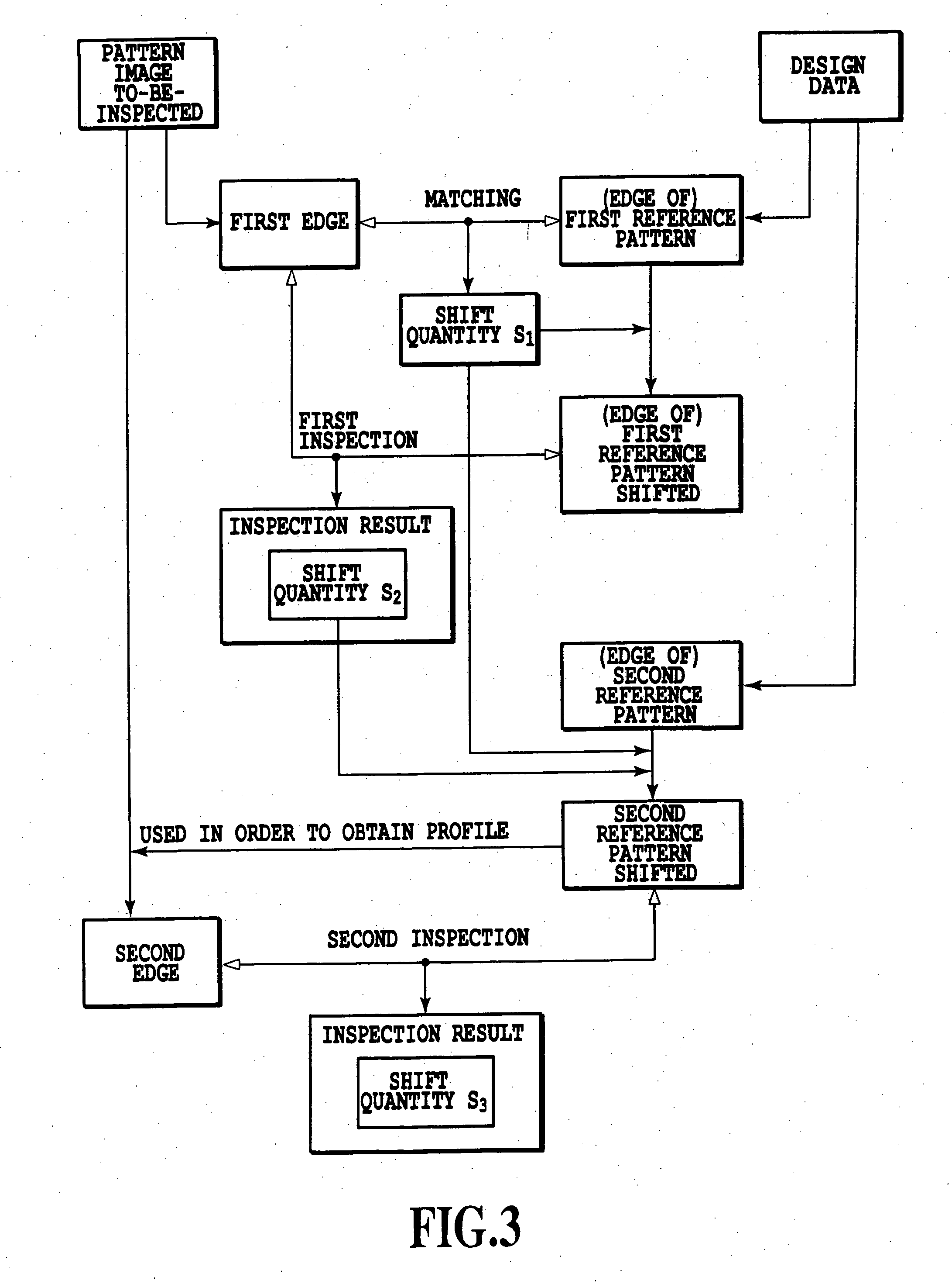 Pattern inspection apparatus, pattern inspection method, and recording medium