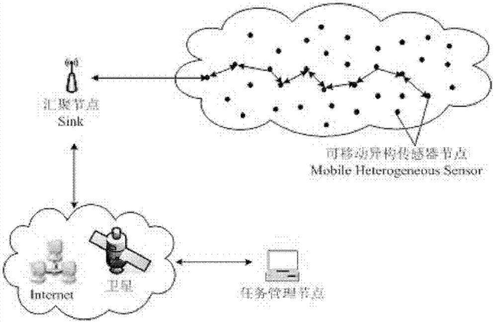 Weak fence coverage constructing method for moveable heterogeneous sensor network