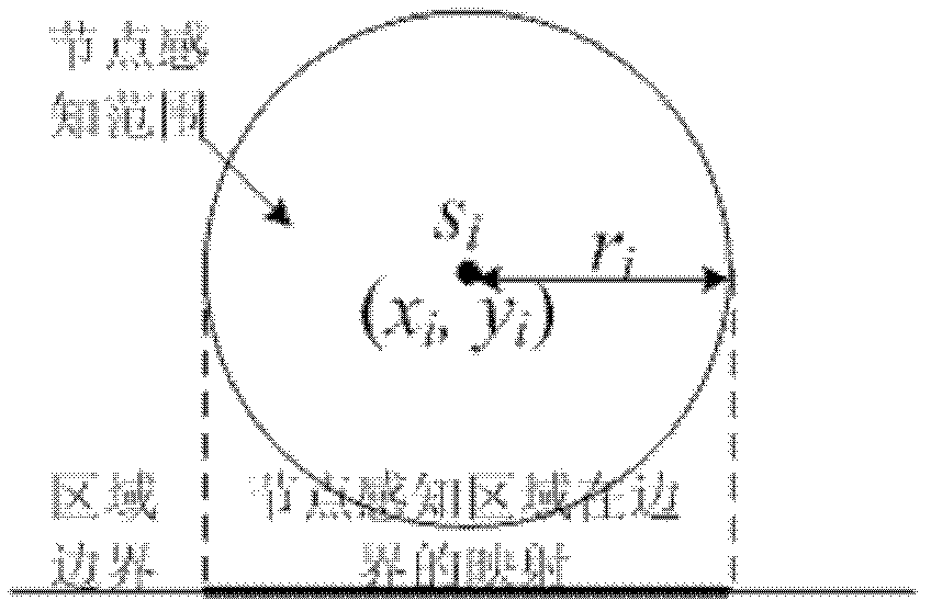 Weak fence coverage constructing method for moveable heterogeneous sensor network