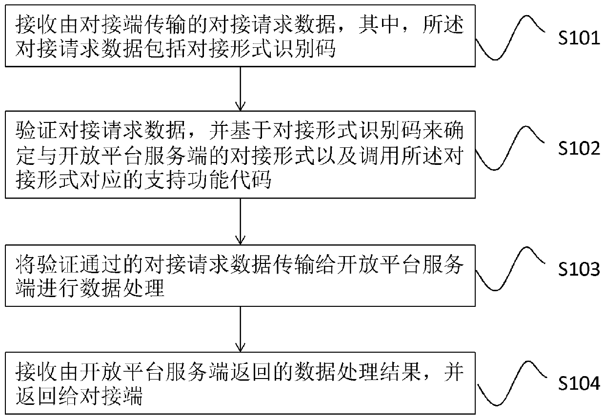 Data transmission method and device, electronic equipment and computer readable storage medium