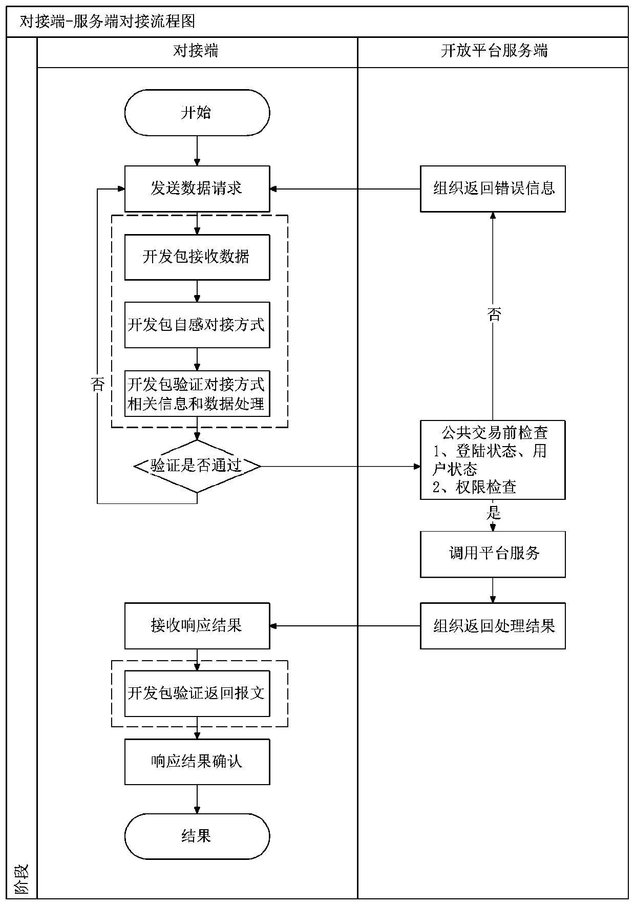 Data transmission method and device, electronic equipment and computer readable storage medium