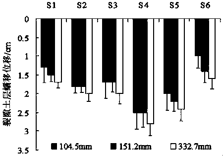 Method of tracing soil leakage in karst region through rare earth element