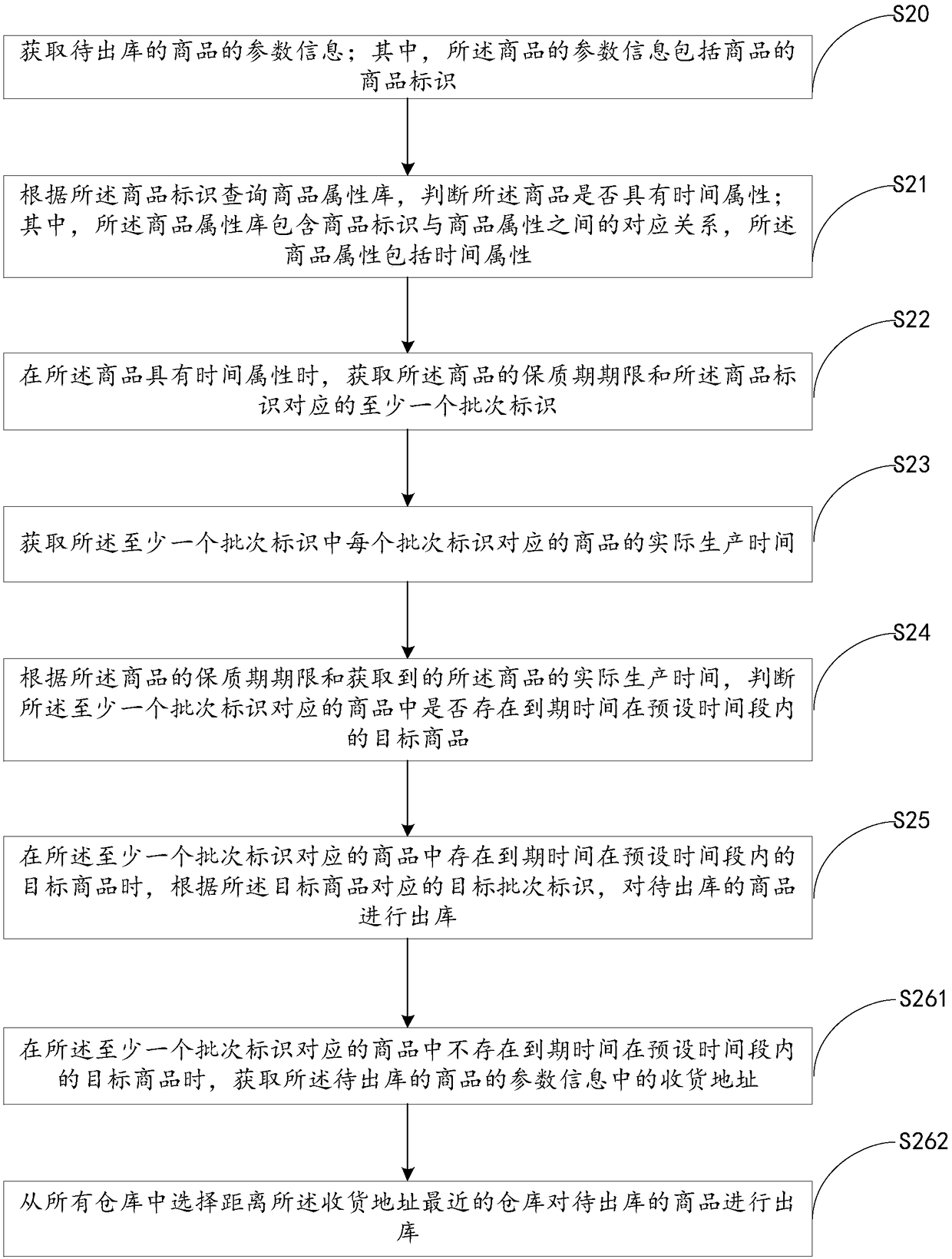 Multi-dimensional inventory processing method, device and computer-readable storage medium