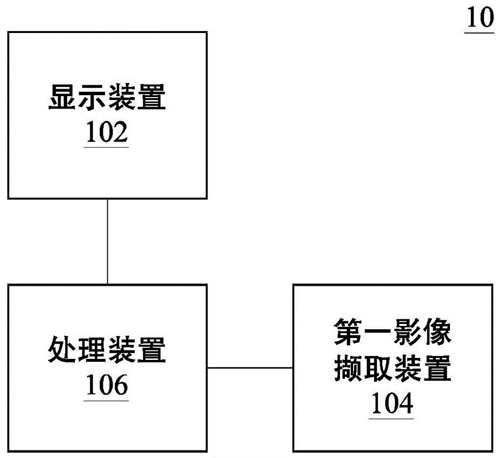 Display system and method thereof