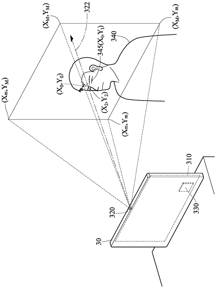 Display system and method thereof